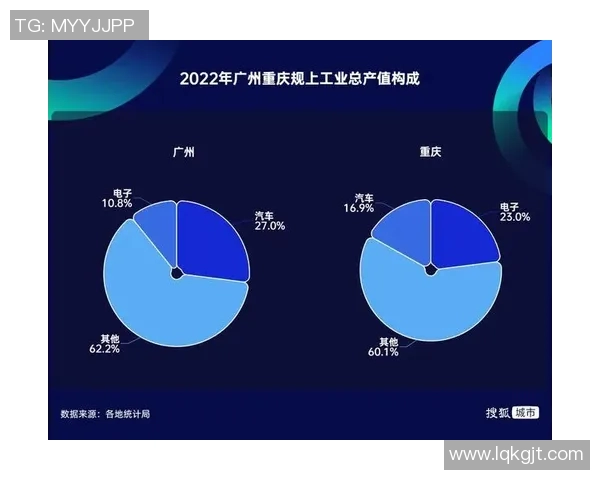 重庆街舞队与广州街舞队实力对比赛后复盘分析与总结