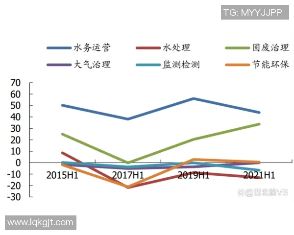 重磅专题：探索LNG产业链中的盯防技术创新与发展趋势