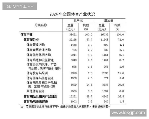 体育赛事如何推动当地经济发展与产业升级的深度分析