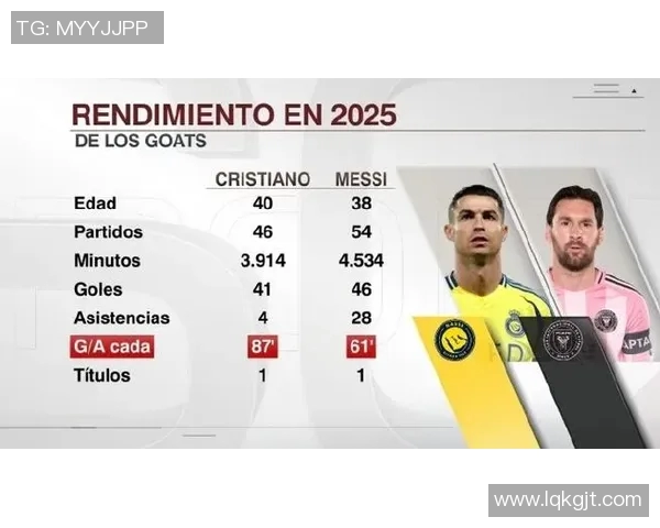 欧冠历史射手榜最新动态C罗以140球稳居首位梅西紧随其后追赶