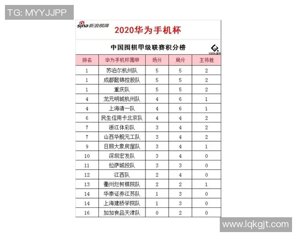 重庆飞盘队在马拉松大满贯积分榜中以63分稳居第一名引发关注